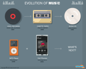 Evolution Of Music1