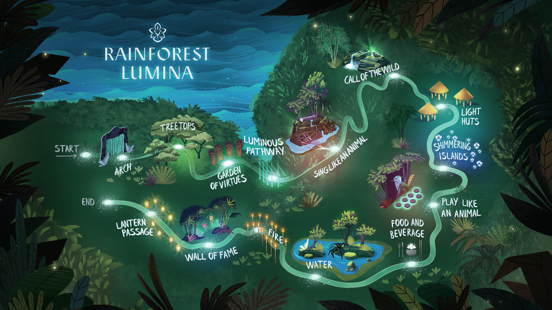 ศึกษาแผนที่เส้นทางเดินของ rainforest lumina จะเป็นวงกลม เริ่มและกลับมาบรรจบในที่เดิม ในความมืดมิดไม่ต้องกลัวหลงเพราะจะมีแสงไฟคอยนำทางไปเรื่อยๆ มีเจ้าหน้าที่คอยประจำจุดต่างๆคอยให้คำแนะนำ 