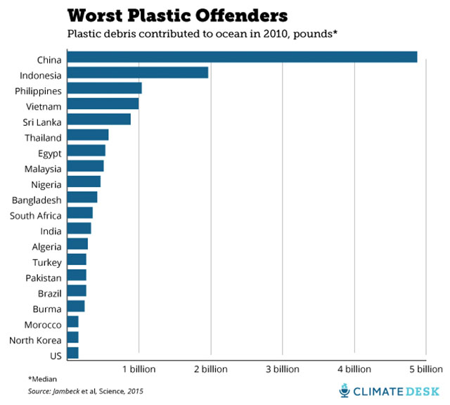 plastic offenders1