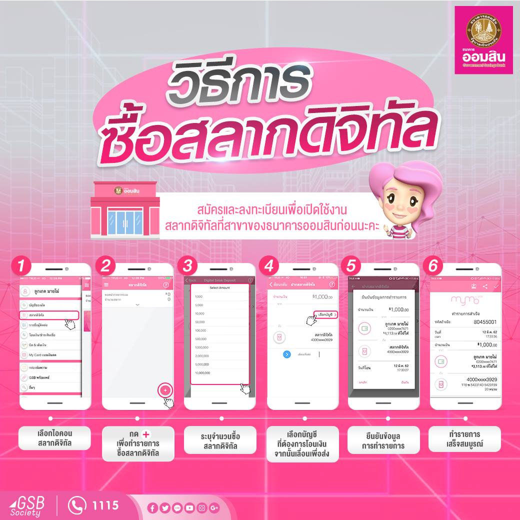 รายการ 100+ ภาพ สลากออมสินซื้อยังไง คมชัด